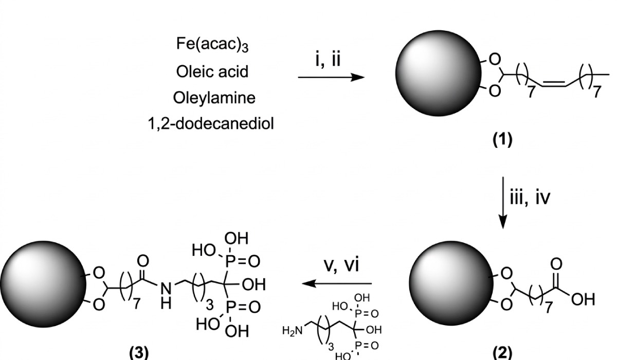Current Research on Neridronate as a Non-Opioid Analgesic